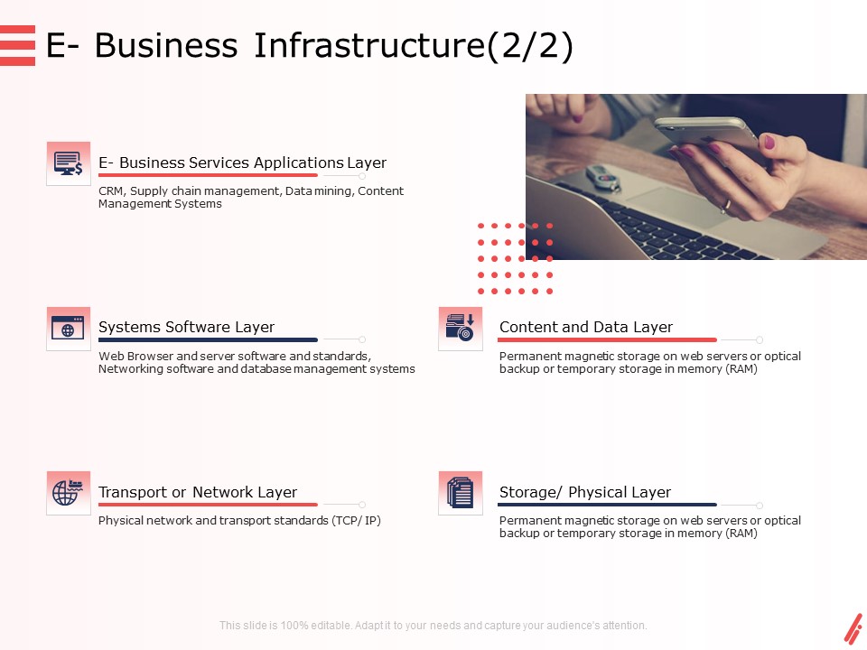 Digital Products And Services E Business Infrastructure Layer Ppt Layouts Samples PDF