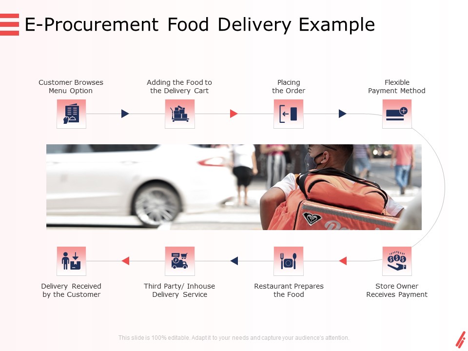 Digital Products And Services E Procurement Food Delivery Example Ppt Ideas Background PDF