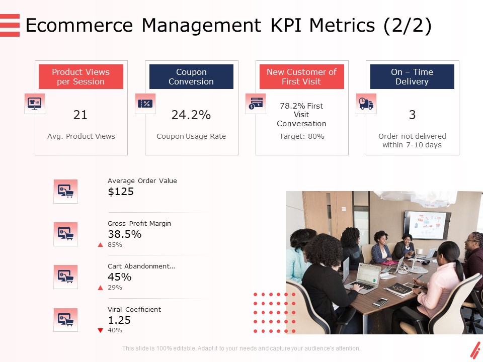 Digital Products And Services Ecommerce Management KPI Metrics Delivery Ppt Summary Images PDF