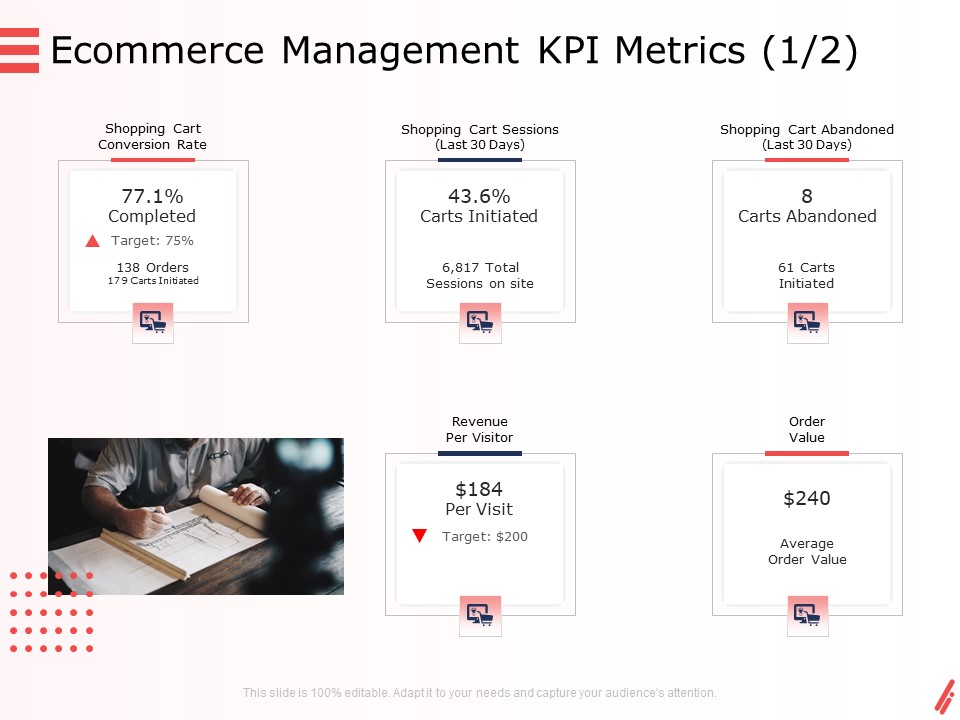 Digital Products And Services Ecommerce Management KPI Metrics Management Ppt Slides Gridlines PDF