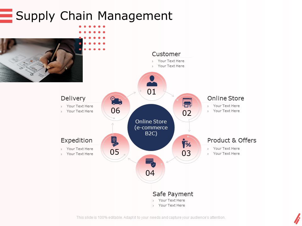 Digital Products And Services Supply Chain Management Ppt Layouts Inspiration PDF