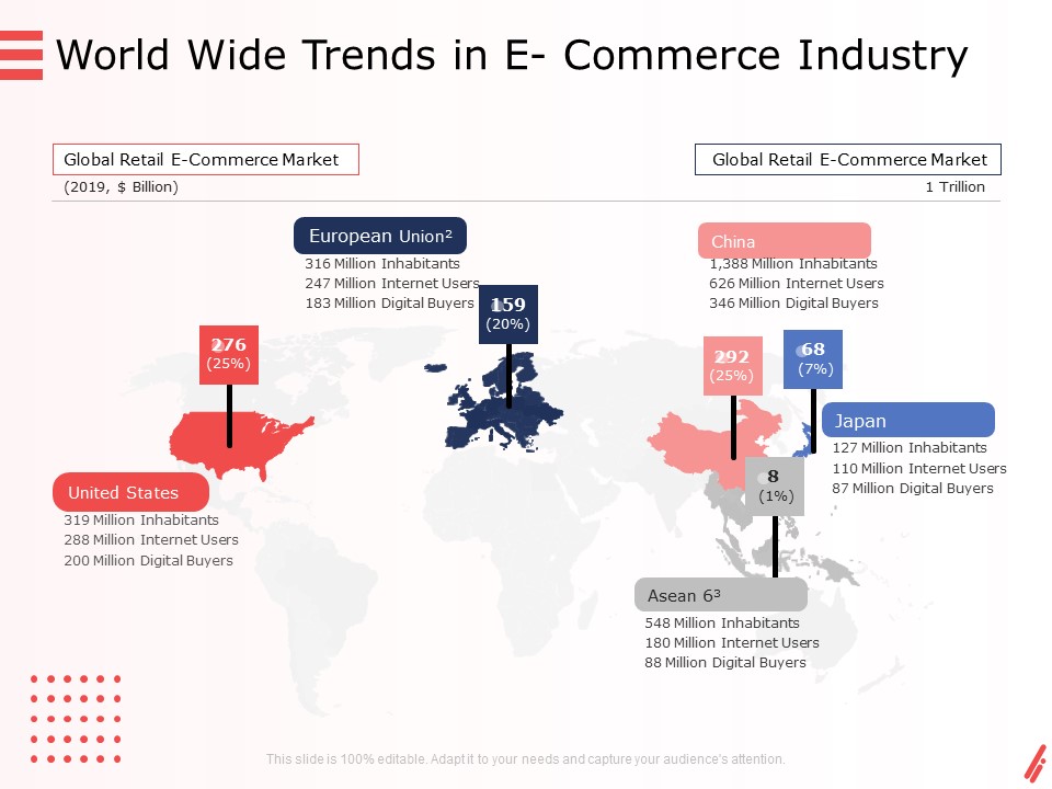 Digital Products And Services World Wide Trends In E Commerce Industry Ppt Layouts Background Images PDF