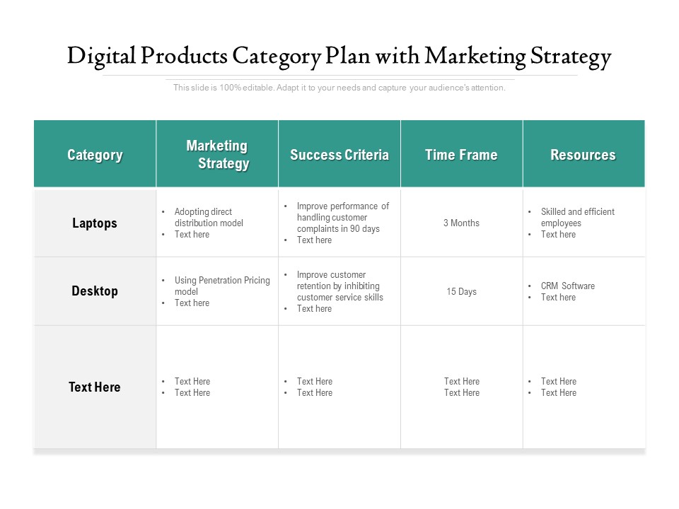 Digital Products Category Plan With Marketing Strategy Ppt PowerPoint Presentation Gallery Slideshow PDF