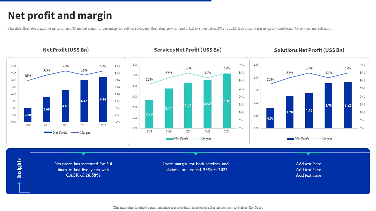 Digital Products Company Outline Net Profit And Margin Summary PDF