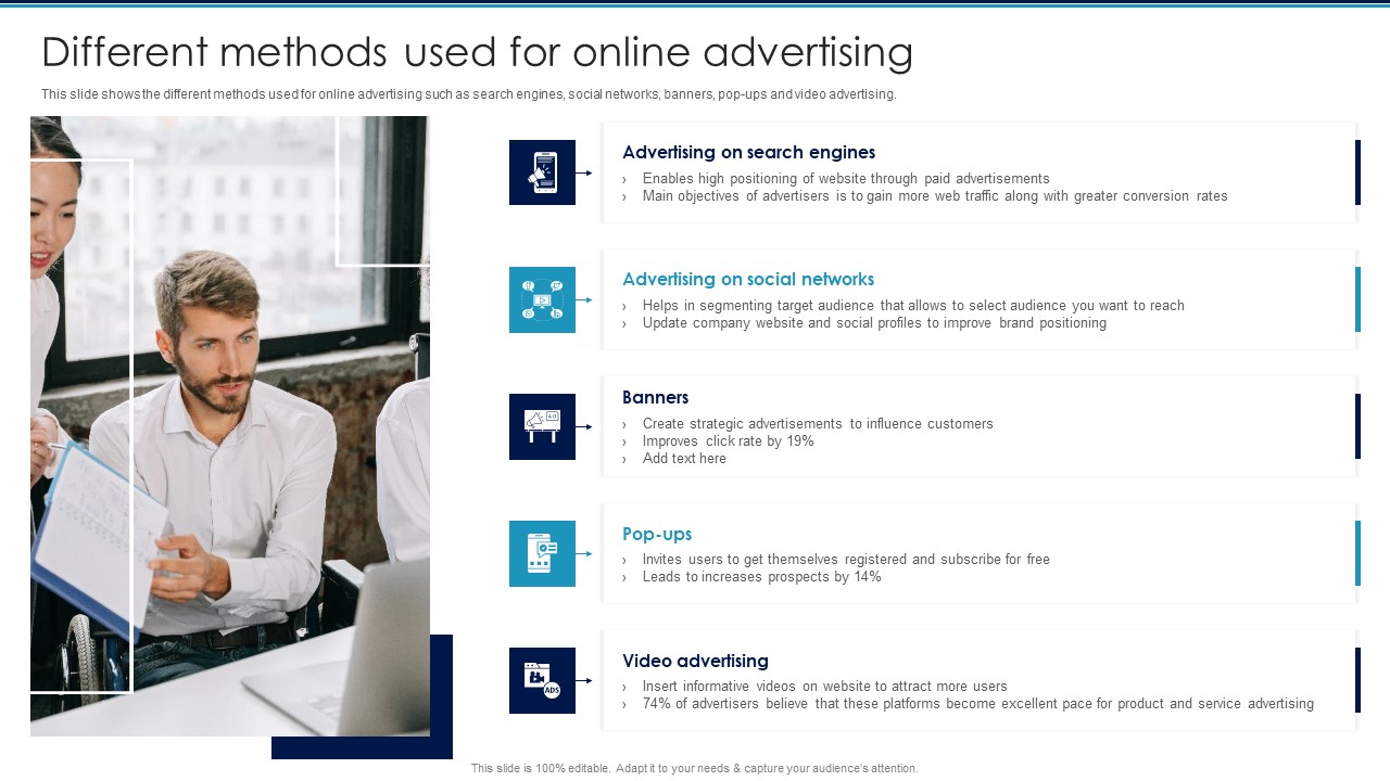 Digital Promotion To Communicate Marketing Different Methods Used For Online Mockup PDF