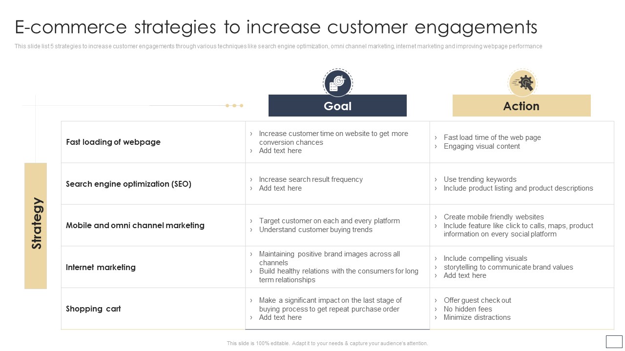 Digital Retail Marketing Techniques To Increase Target Customers E Commerce Strategies To Increase Customer Structure PDF