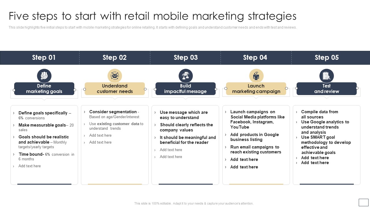 Digital Retail Marketing Techniques To Increase Target Customers Five Steps To Start With Retail Mobile Marketing Diagrams PDF