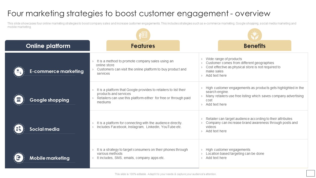 Digital Retail Marketing Techniques To Increase Target Customers Four Marketing Strategies To Boost Customer Icons PDF
