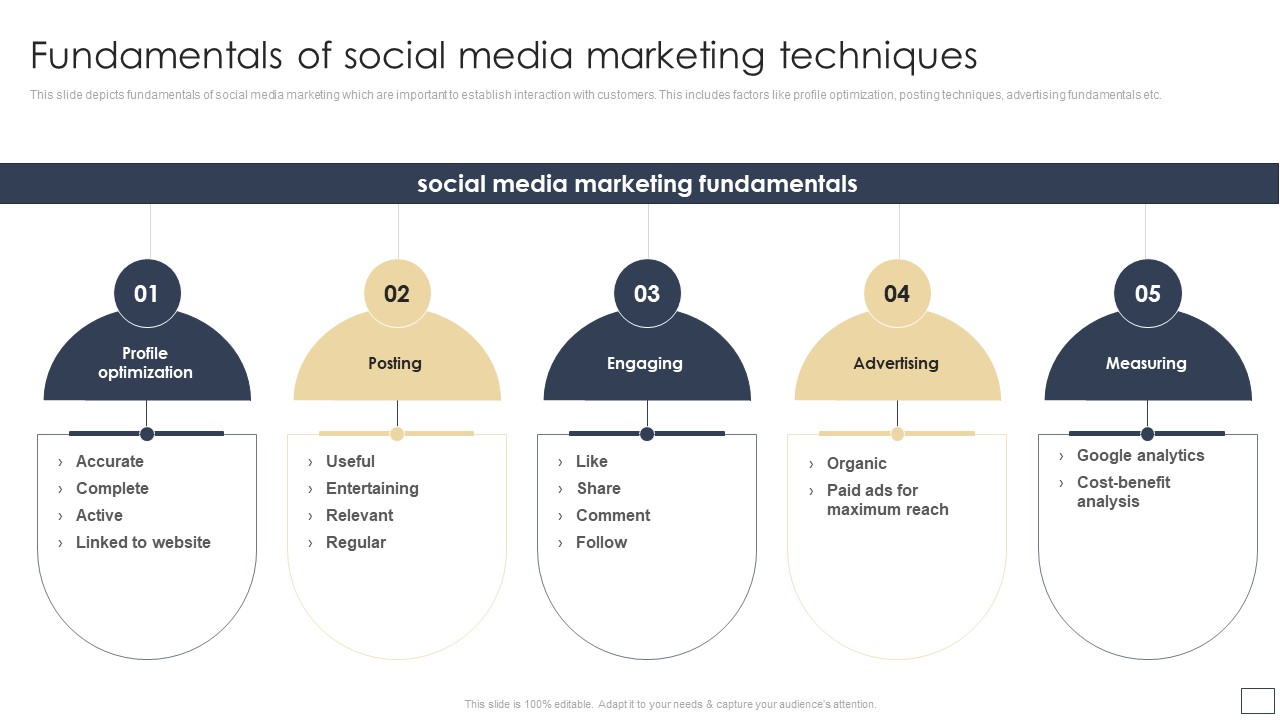 Digital Retail Marketing Techniques To Increase Target Customers Fundamentals Of Social Media Marketing Techniques Template PDF
