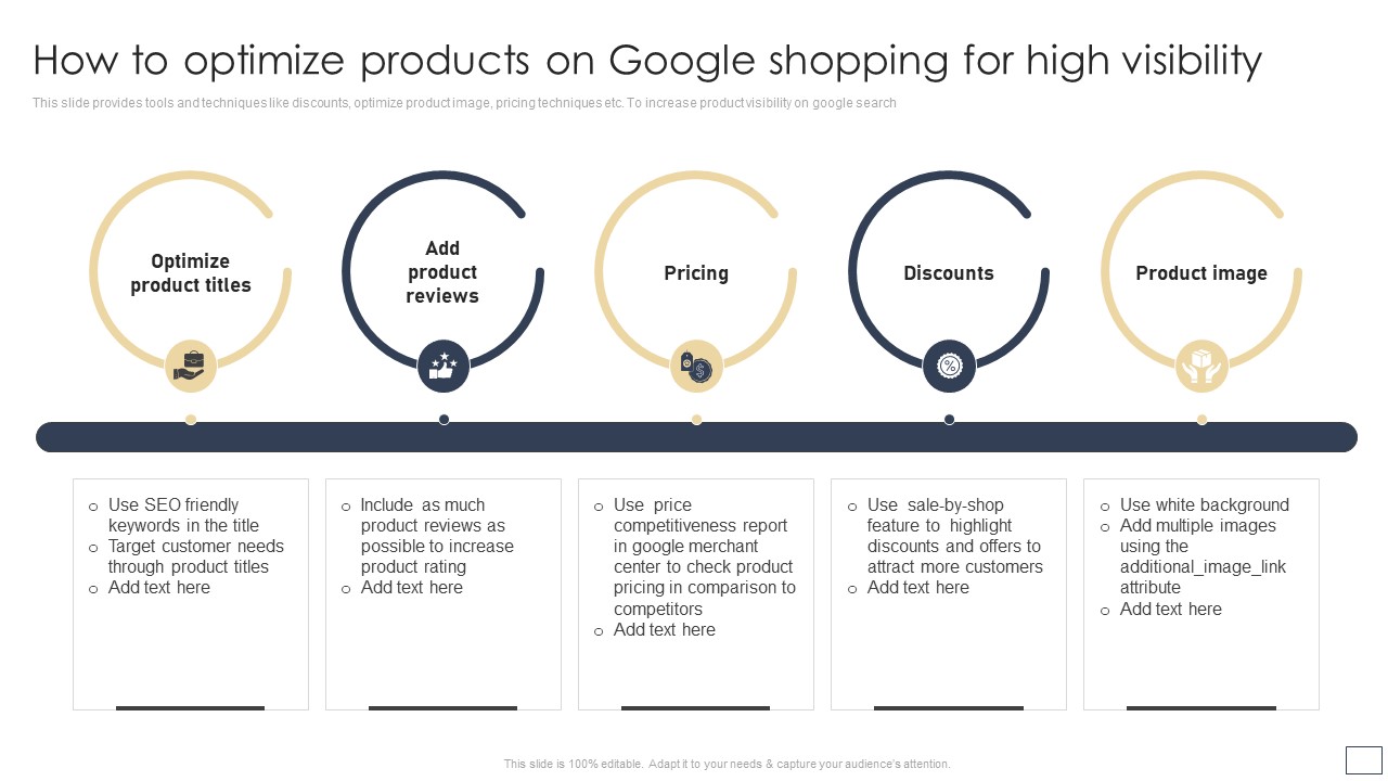Digital Retail Marketing Techniques To Increase Target Customers How To Optimize Products On Google Shopping Rules PDF
