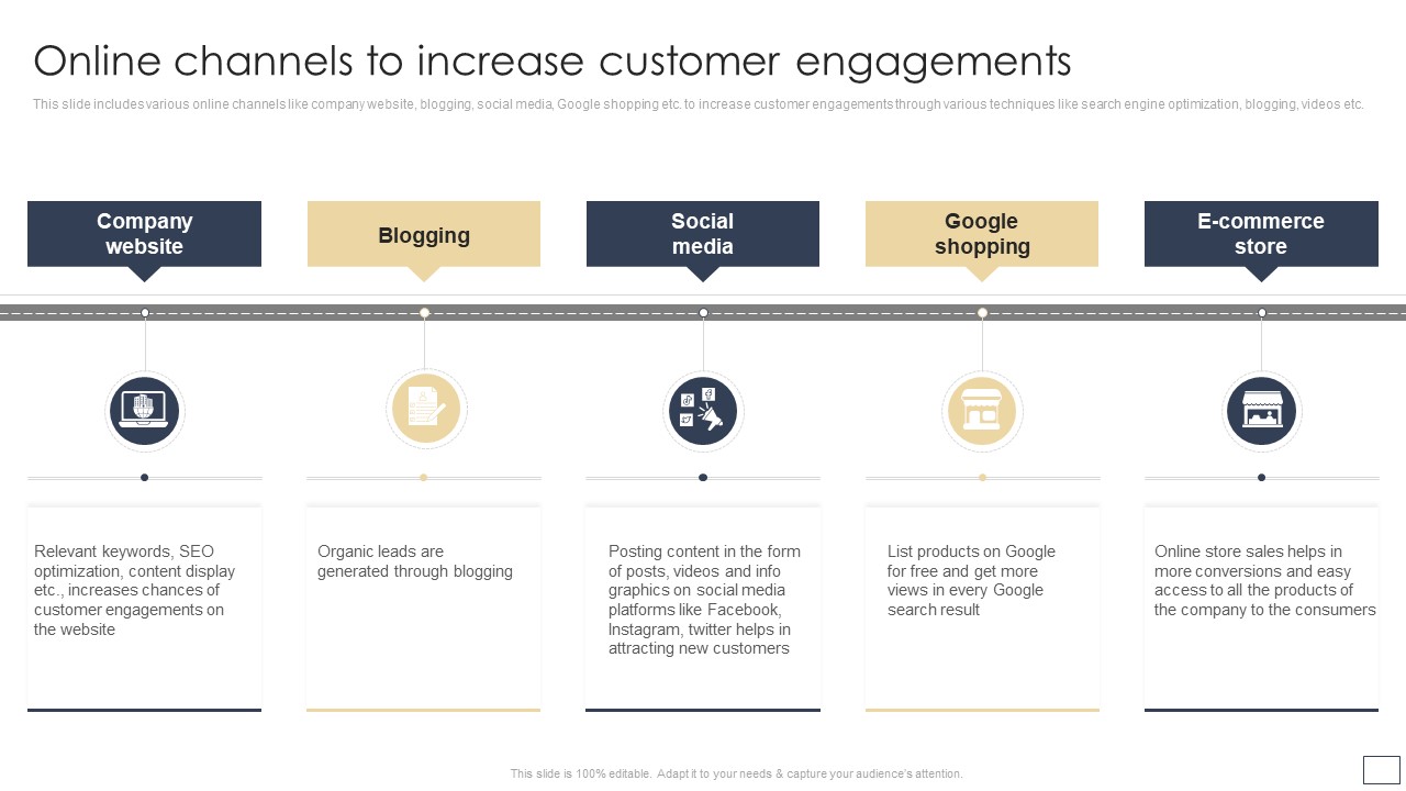 Digital Retail Marketing Techniques To Increase Target Customers Online Channels To Increase Customer Engagements Topics PDF
