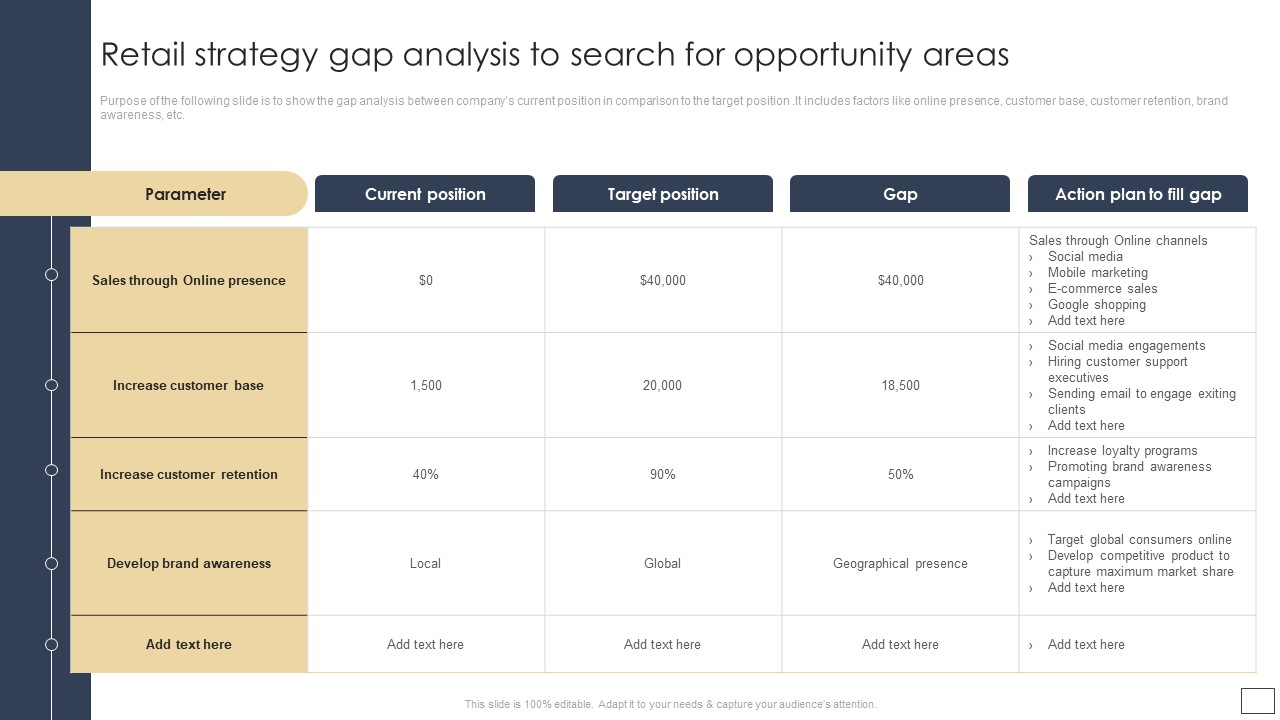Digital Retail Marketing Techniques To Increase Target Customers Retail Strategy Gap Analysis To Search Template PDF