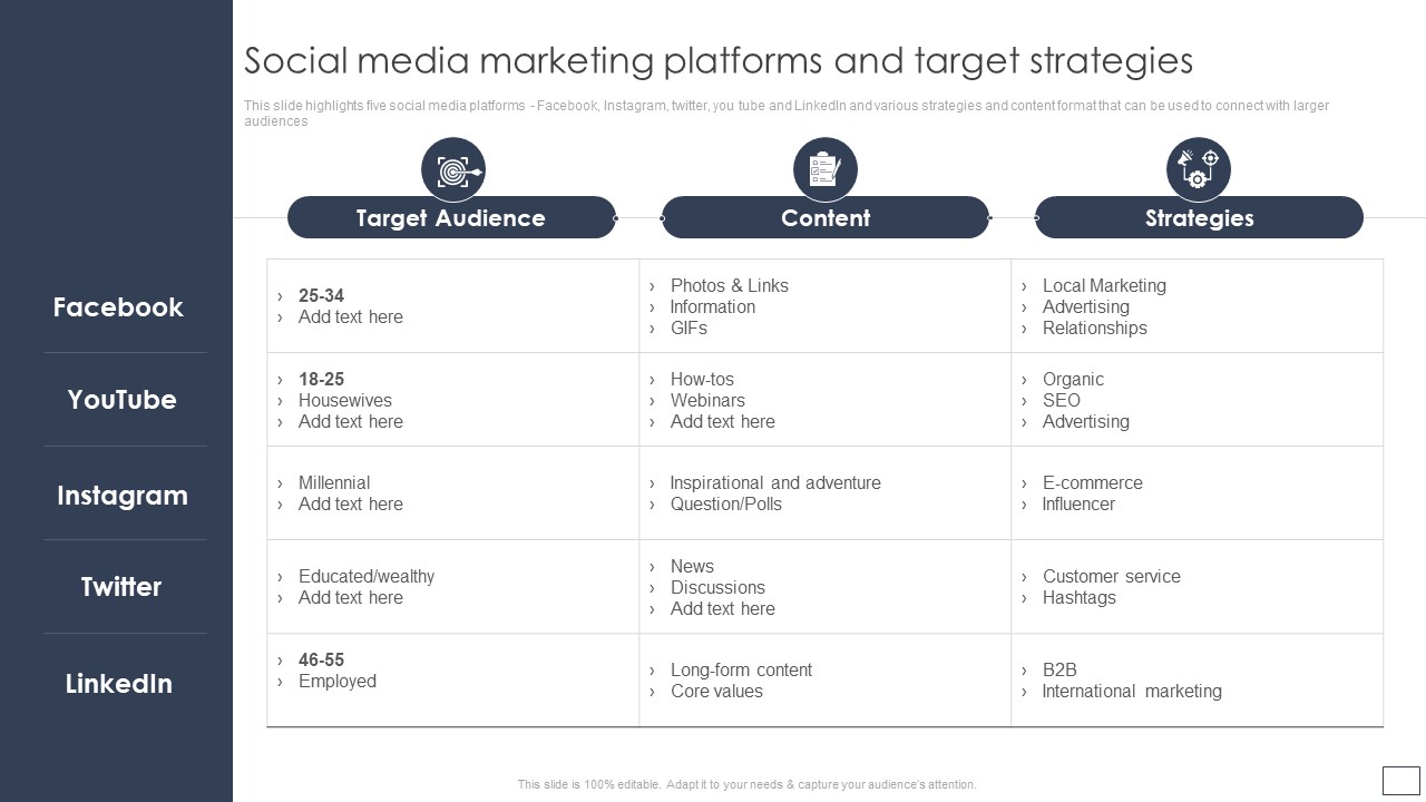 Digital Retail Marketing Techniques To Increase Target Customers Social Media Marketing Platforms And Target Summary PDF