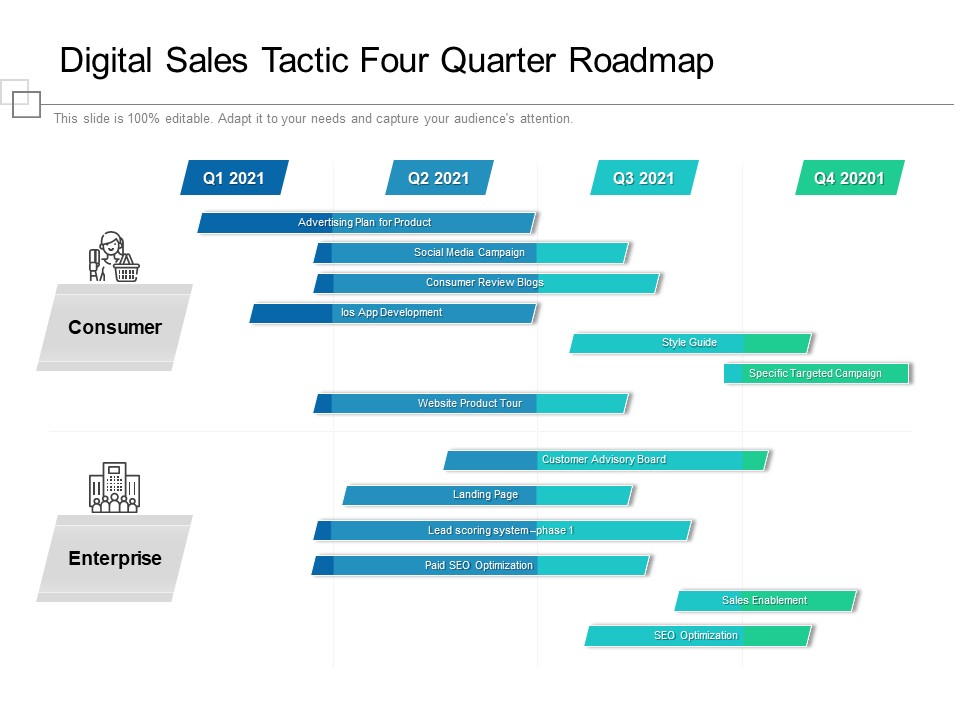 Digital Sales Tactic Four Quarter Roadmap Elements