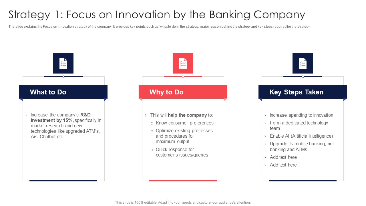 Digital Transformation Of Consumer Strategy 1 Focus On Innovation By The Banking Company Elements PDF