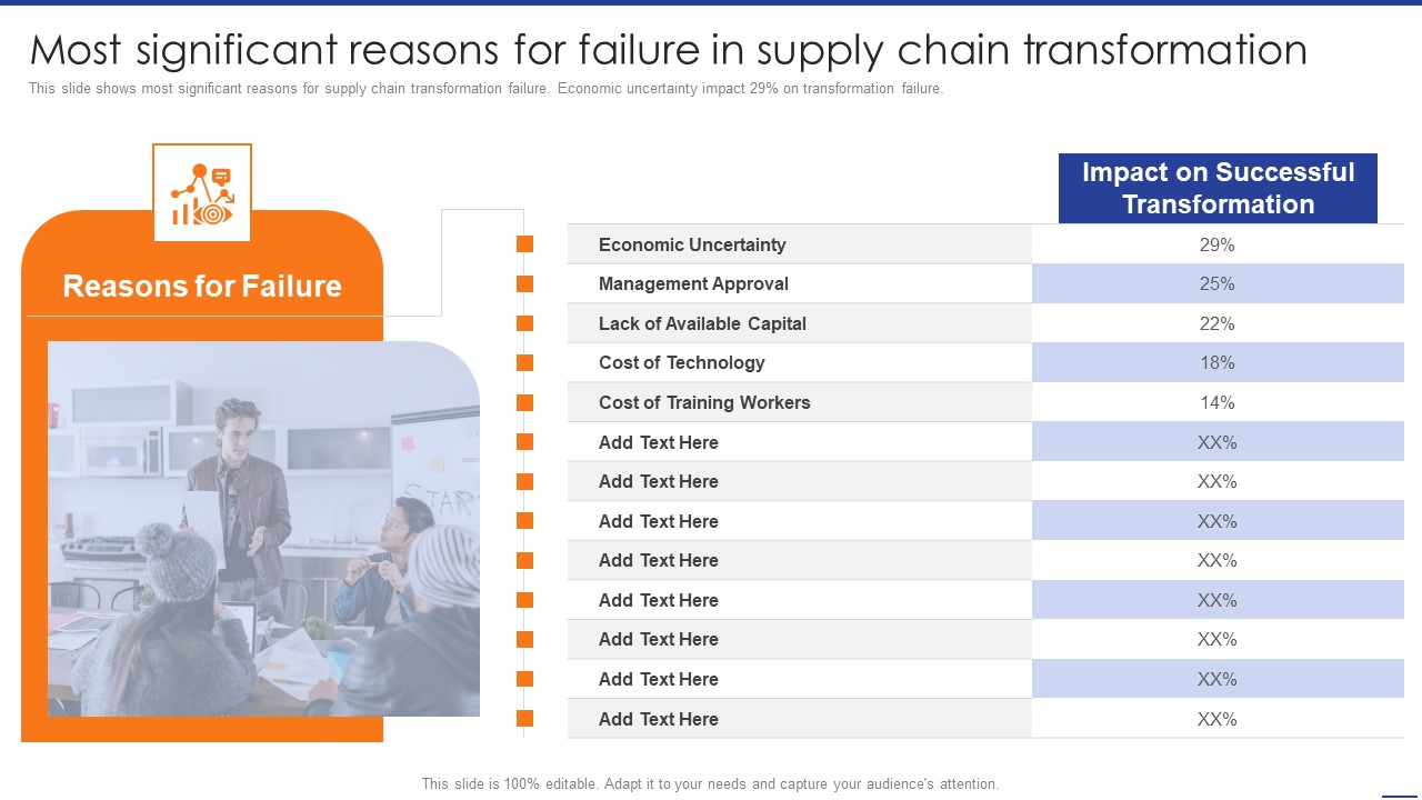 Digital Transformation Of Supply Most Significant Reasons For Failure In Supply Chain Guidelines PDF