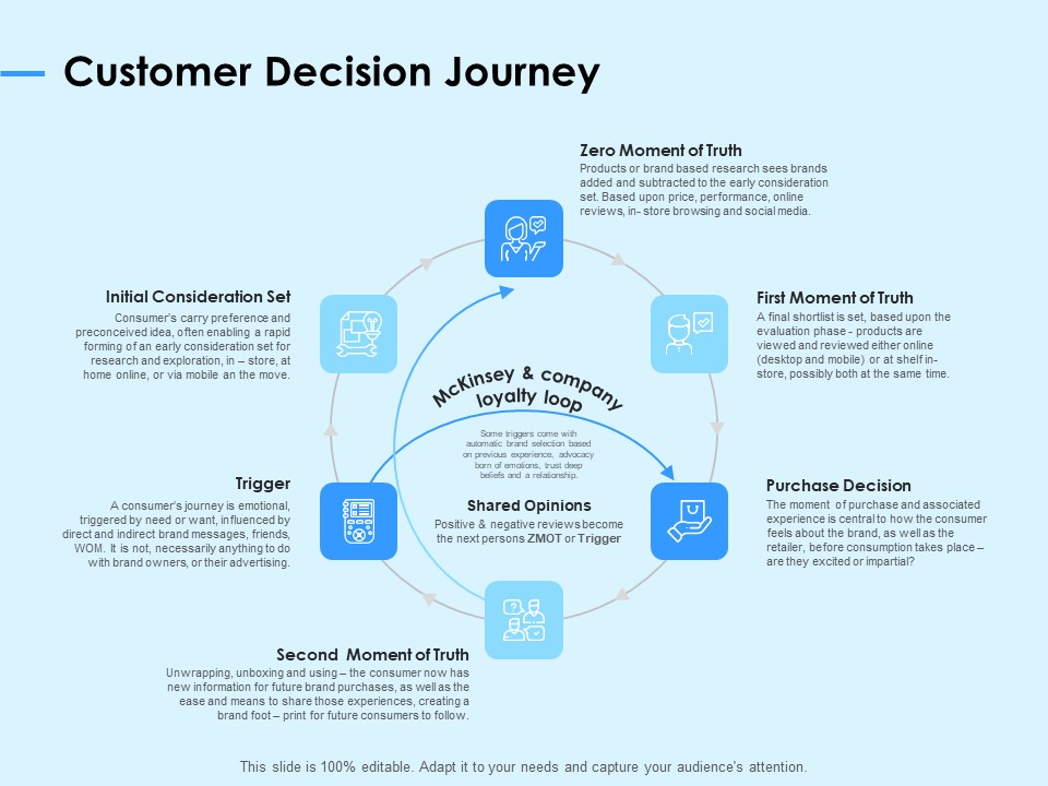 Digital Transformation Strategies Customer Decision Journey Ppt Slides Clipart Images PDF