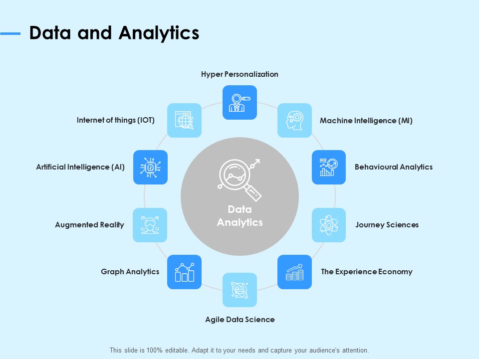 Digital Transformation Strategies Data And Analytics Ppt Professional Slideshow PDF