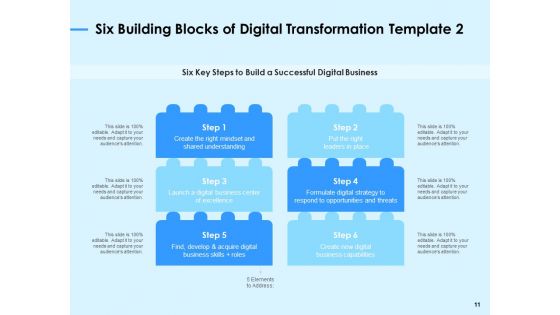 Digital Transformation Strategies Ppt PowerPoint Presentation Complete Deck With Slides