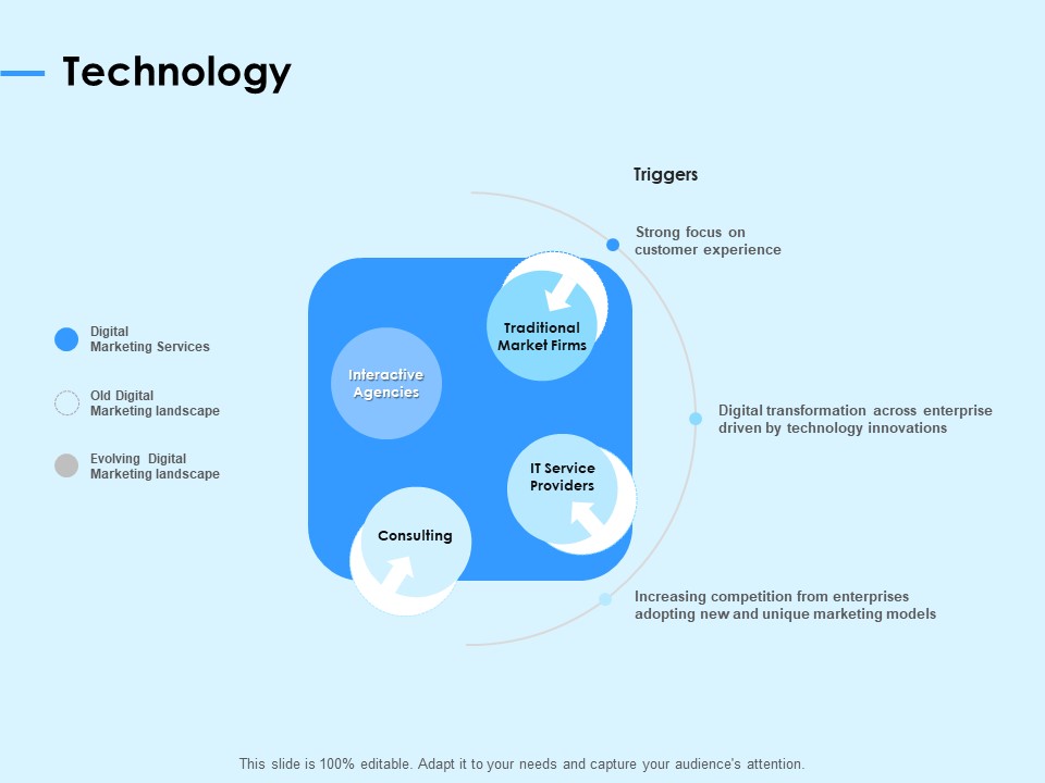 Digital Transformation Strategies Technology Ppt Summary Graphics Example PDF