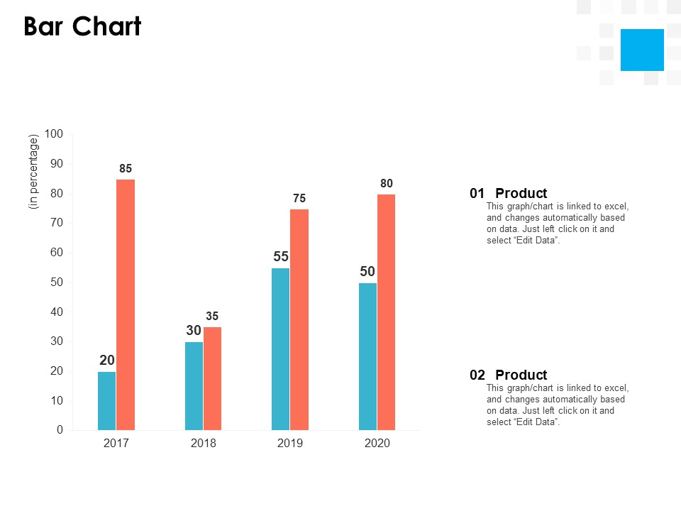 Digital Transformation Strategy Roadmap Bar Chart Ppt PowerPoint Presentation Show PDF