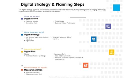Digital Transformation Strategy Roadmap Digital Strategy And Planning Steps Ppt PowerPoint Presentation Pictures Icon PDF