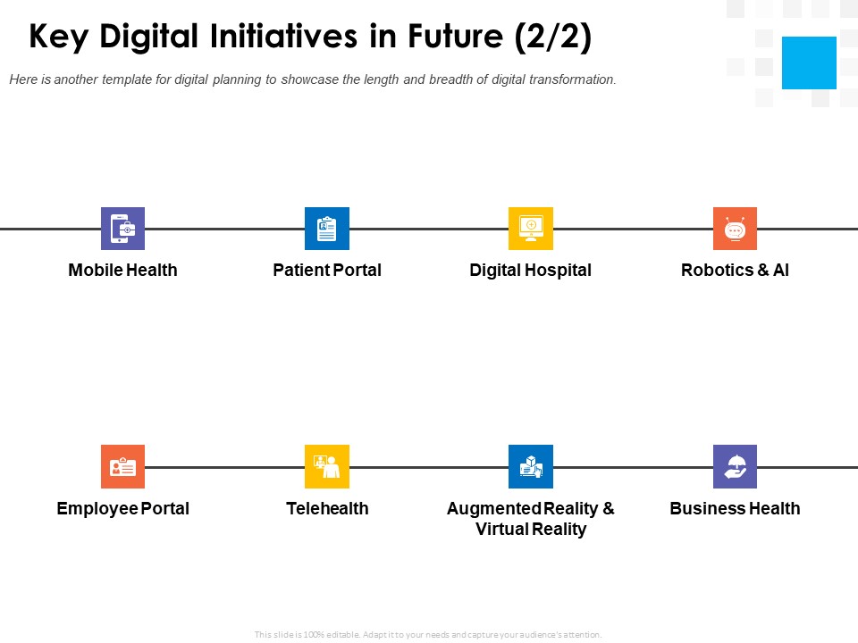 Digital Transformation Strategy Roadmap Key Digital Initiatives In Future Business Ppt PowerPoint Presentation Gallery Backgrounds PDF