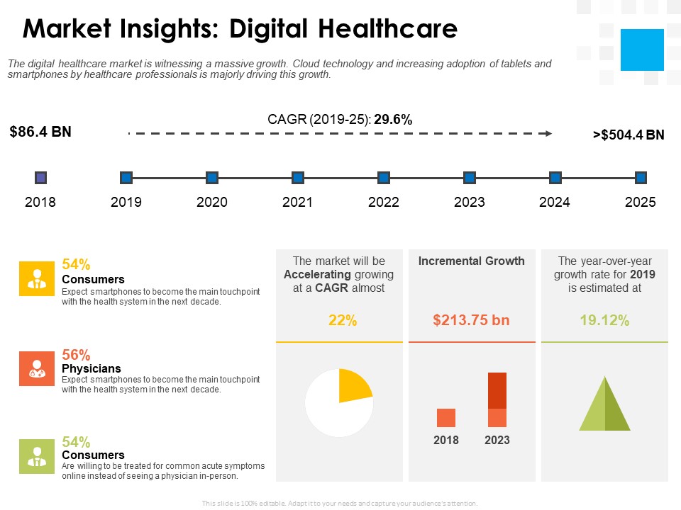 Digital Transformation Strategy Roadmap Market Insights Digital Healthcare Ppt PowerPoint Presentation Layouts Slides PDF