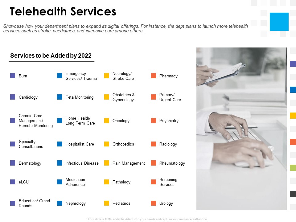 Digital Transformation Strategy Roadmap Telehealth Services Ppt PowerPoint Presentation Pictures Master Slide PDF