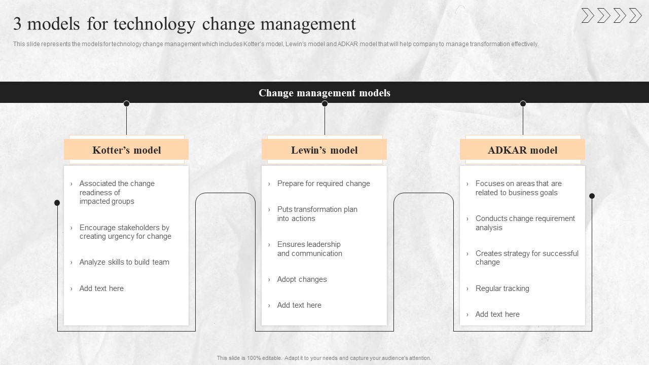 Digital Transition Plan For Managing Business 3 Models For Technology Change Management Rules PDF
