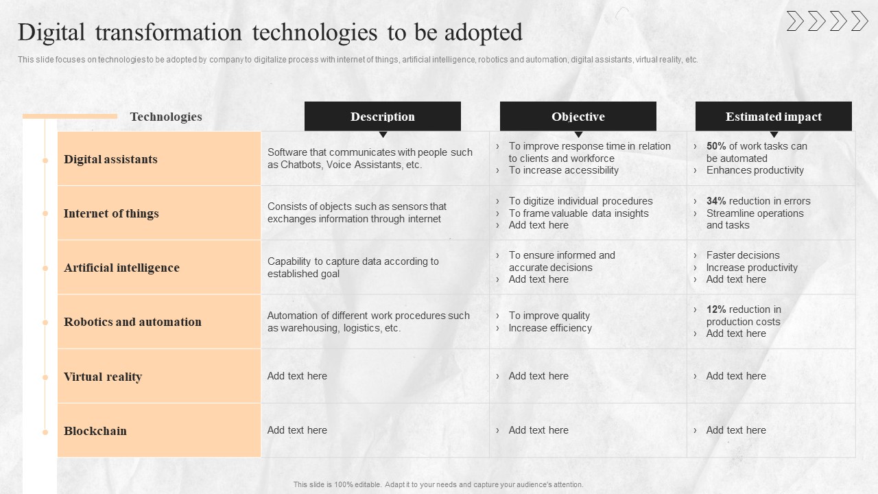 Digital Transition Plan For Managing Business Digital Transformation Technologies To Be Adopted Themes PDF