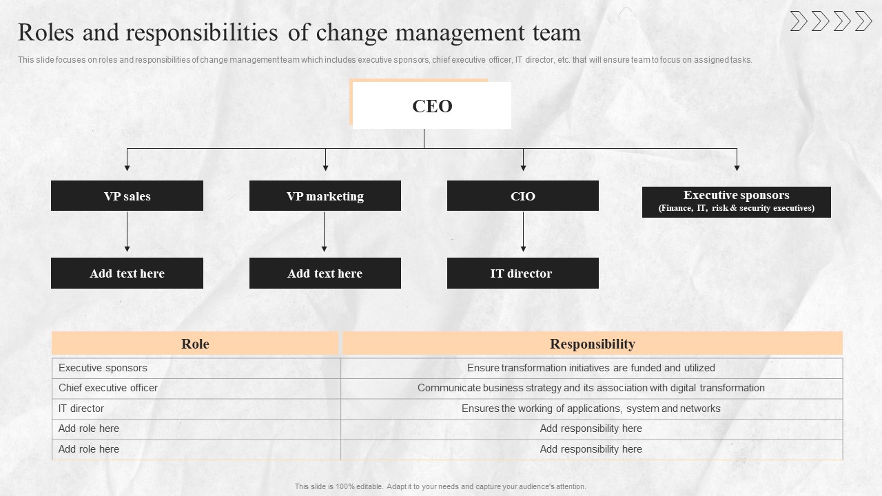 Digital Transition Plan For Managing Business Roles And Responsibilities Of Change Management Team Inspiration PDF