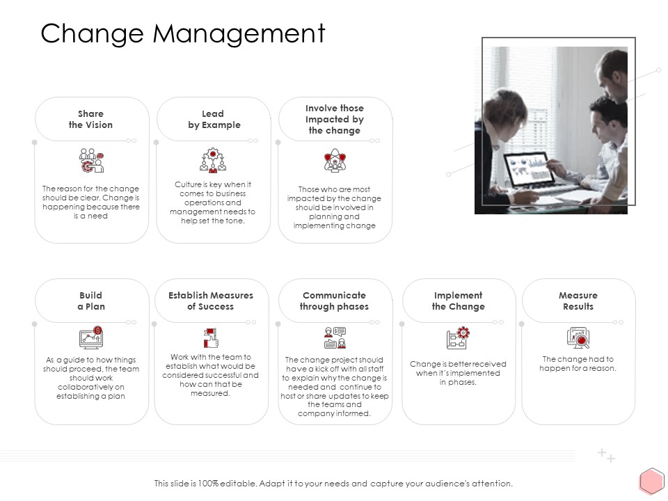 Digitalization Corporate Initiative Change Management Ppt File Example PDF