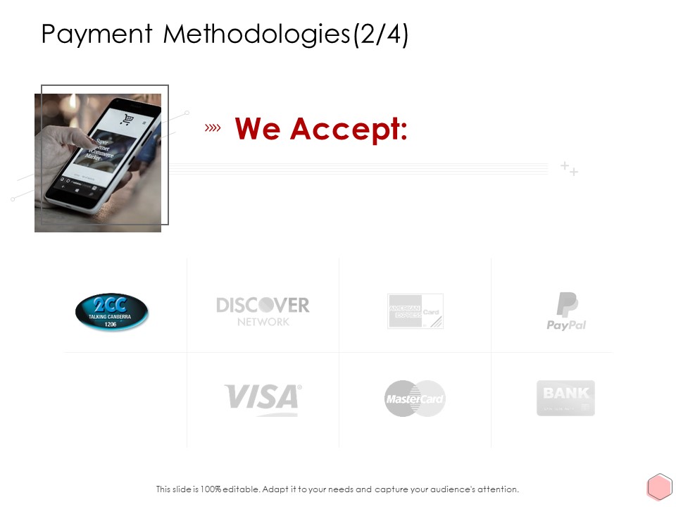 Digitalization Corporate Initiative Payment Methodologies Techonolgy Diagrams PDF