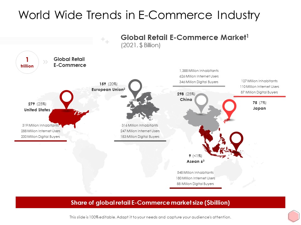 Digitalization Corporate Initiative World Wide Trends In E Commerce Industry Formats PDF