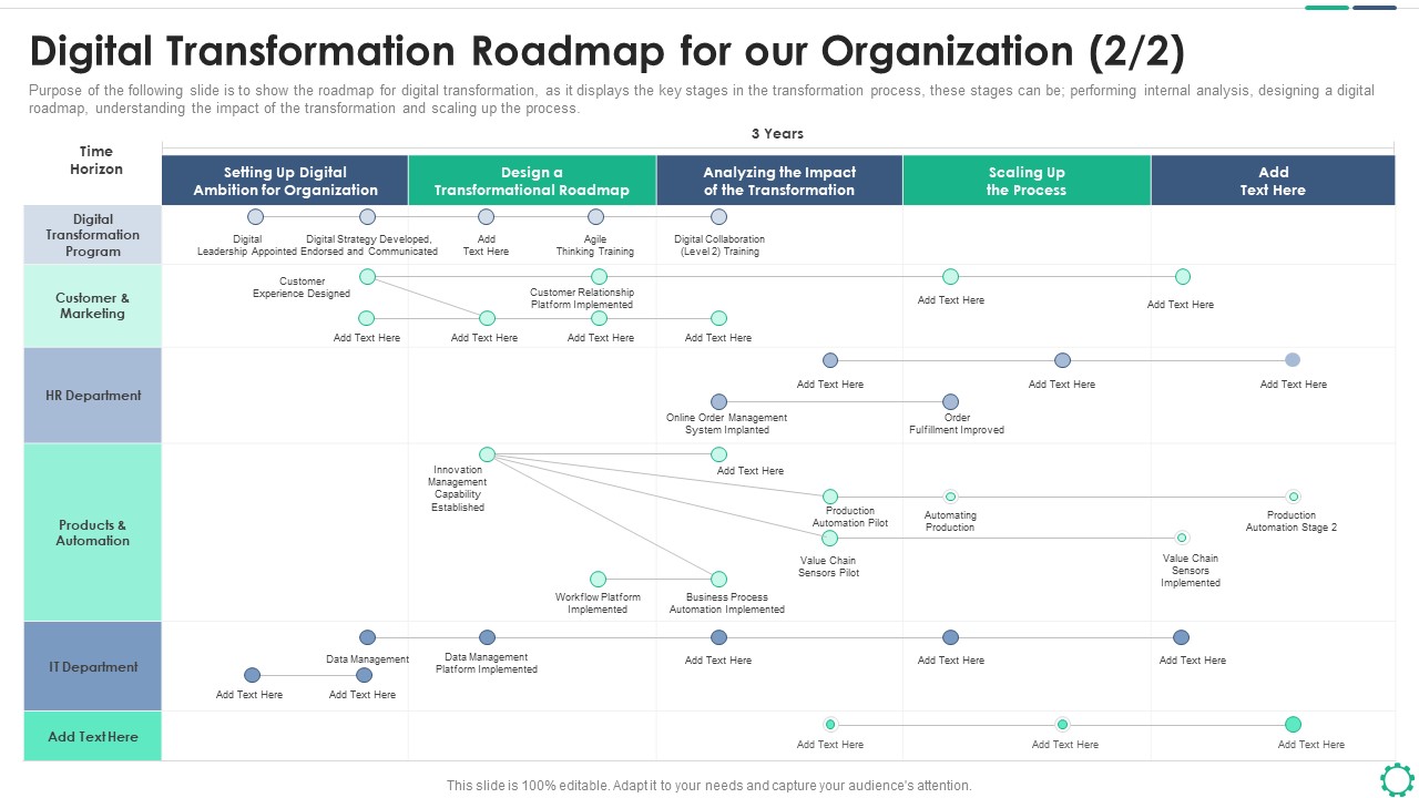 Digitalization Plan For Business Modernization Digital Transformation Roadmap For Our Organization Process Microsoft PDF