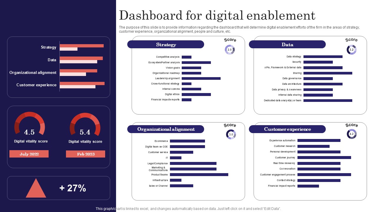 Digitalized Business Checklist Dashboard For Digital Enablement Themes PDF