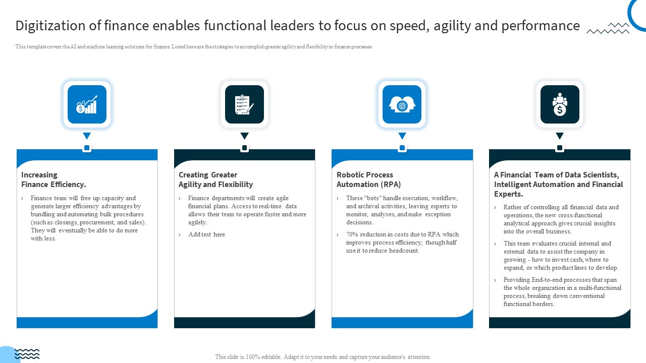 Digitization Of Finance Enables Functional Leaders To Focus On Speed Agility And Performance Icons PDF