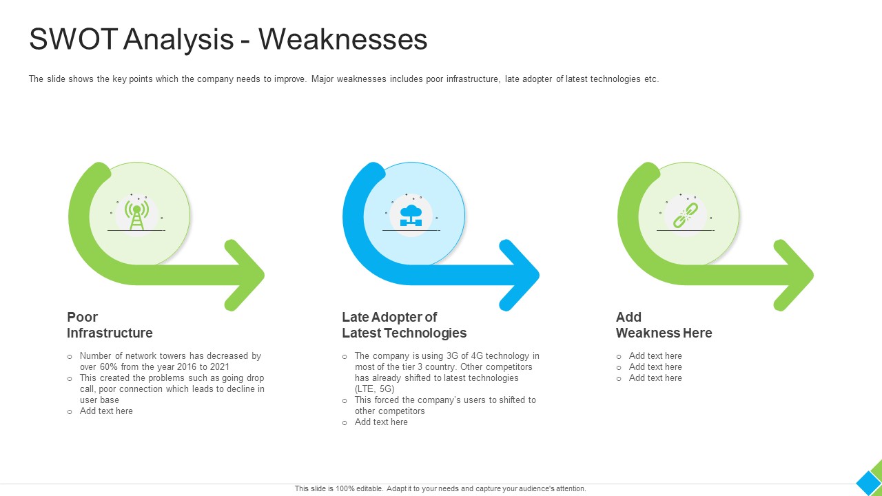 Diminishing Market Share Of A Telecommunication Firm Case Competition Swot Analysis Weaknesses Graphics PDF