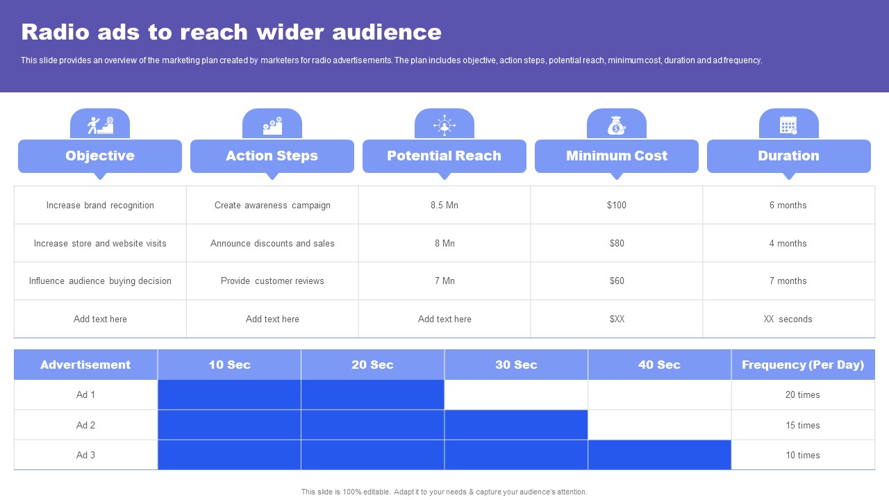 Direct Response Marketing Guide Ultimate Success Radio Ads To Reach Wider Audience Inspiration PDF