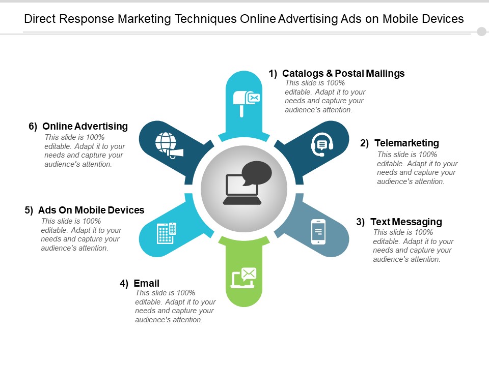 Direct Response Marketing Techniques Online Advertising Ads On Mobile Devices Ppt PowerPoint Presentation Professional Show