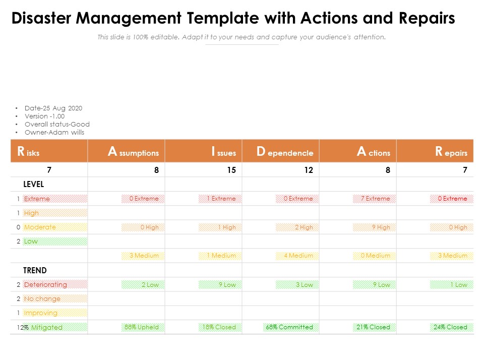 Disaster Management Template With Actions And Repairs Ppt PowerPoint Presentation File Design Templates PDF
