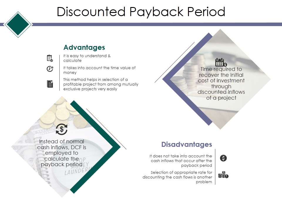 Discounted Payback Period Ppt PowerPoint Presentation Layouts Graphics