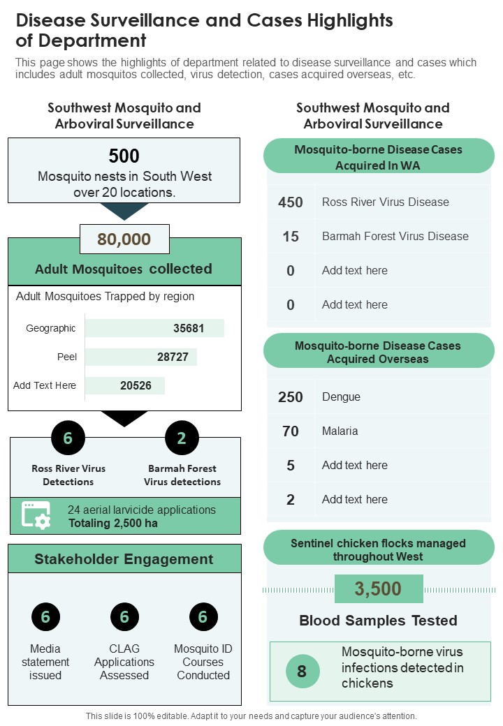 Disease Surveillance And Cases Highlights Of Department One Pager Documents
