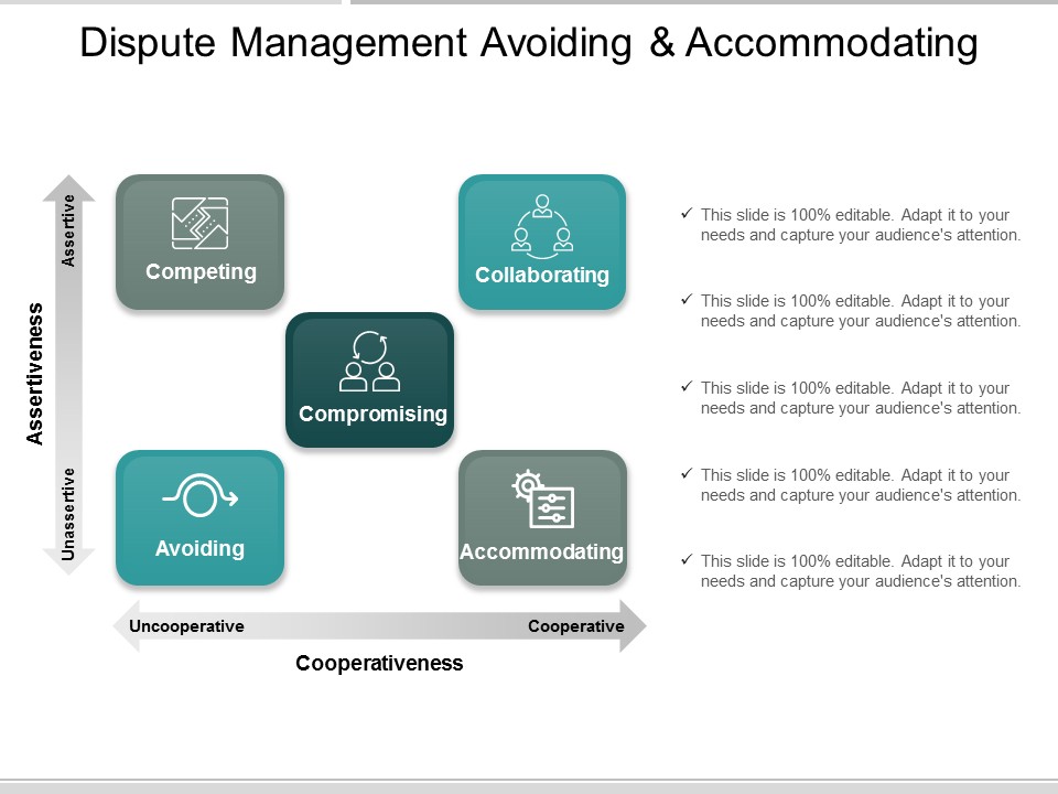 Dispute Management Avoiding And Accommodating Ppt PowerPoint Presentation Pictures Layout Ideas