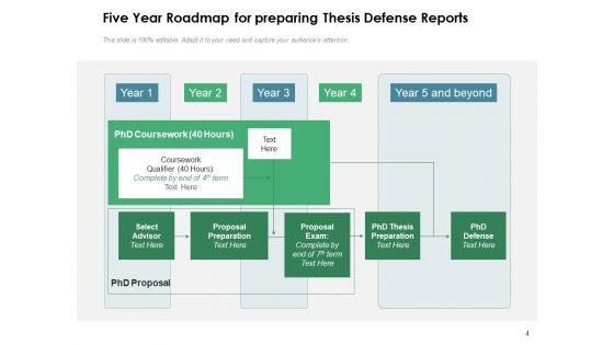 Dissertation Defense Researcher Strategy Ppt PowerPoint Presentation Complete Deck
