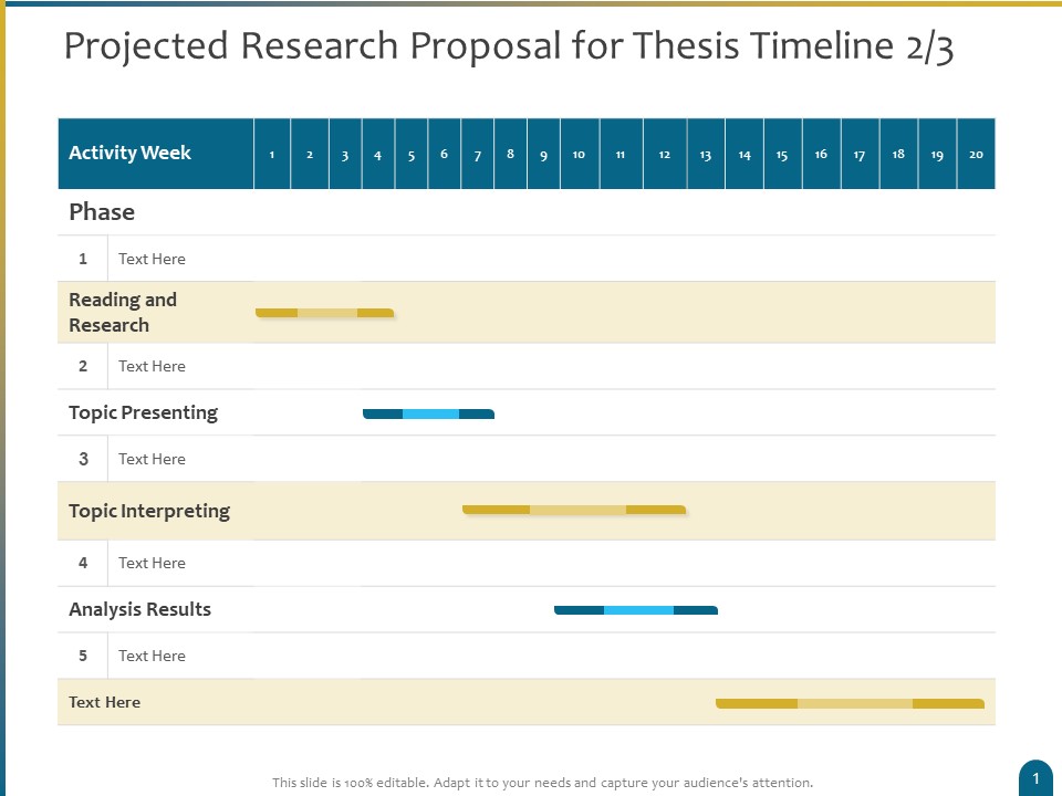 Dissertation Research Projected Research Proposal For Thesis Timeline Topic Ppt Inspiration Summary PDF