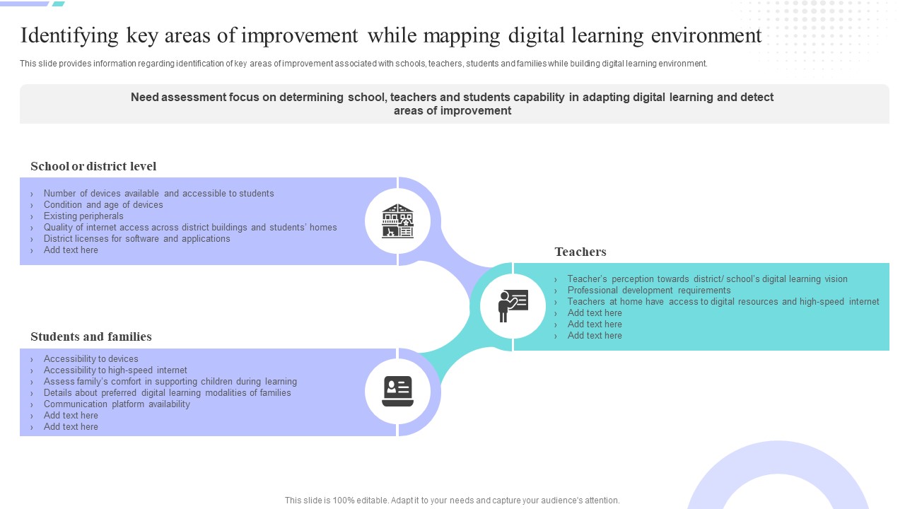 Distance Coaching Playbook Identifying Key Areas Of Improvement While Mapping Download PDF