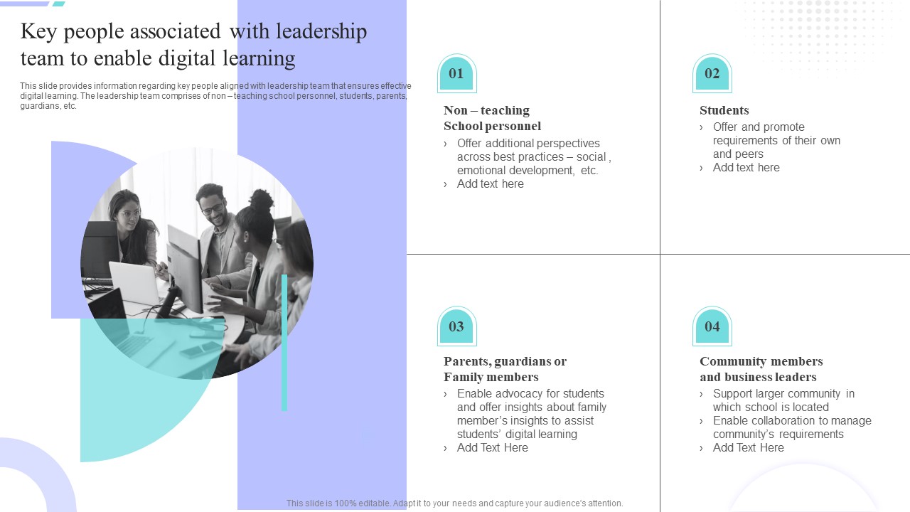 Distance Coaching Playbook Key People Associated With Leadership Team To Enable Sample PDF