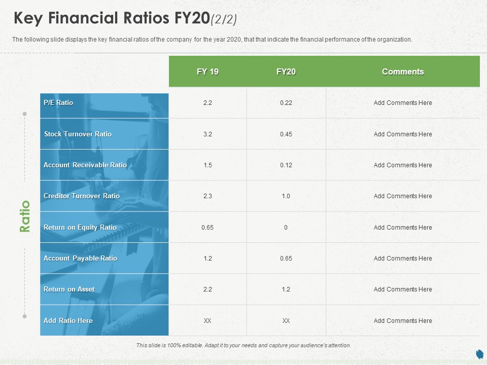 Distressed Debt Refinancing For Organizaton Key Financial Ratios FY20 Account Ppt PowerPoint Presentation Layouts Diagrams PDF